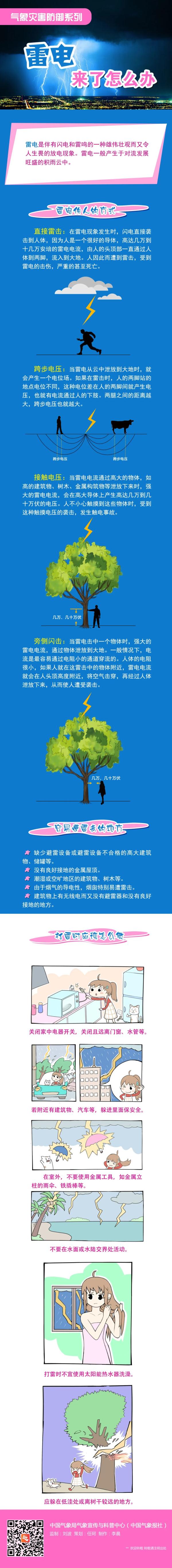 吉林省氣象臺發(fā)布天氣預(yù)警！這些地方有雷電