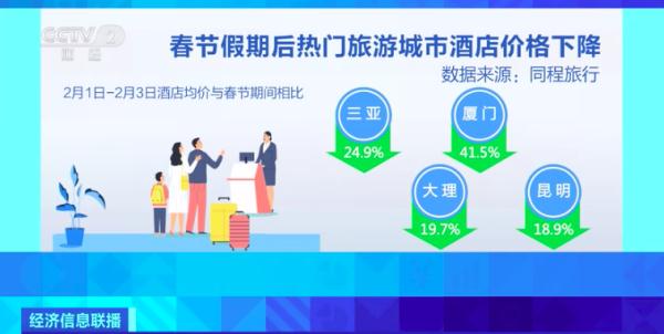 節(jié)后多地機票價格回落，你有錯峰出行打算嗎?